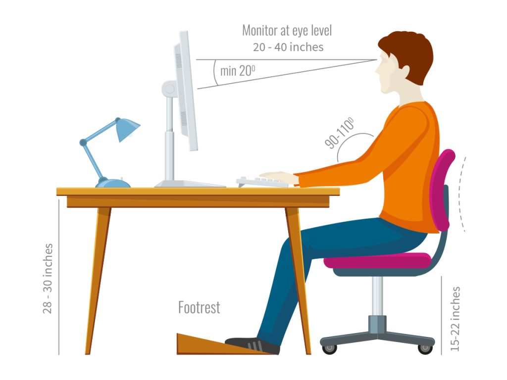 Illustration depicting optimal office ergonomics with respect to distance from monitor, height of desk, and height of chair.