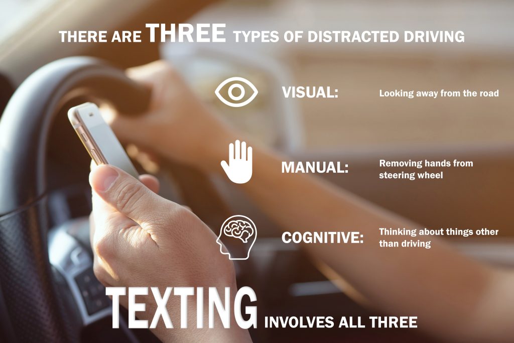 Distracted Driving Infographic