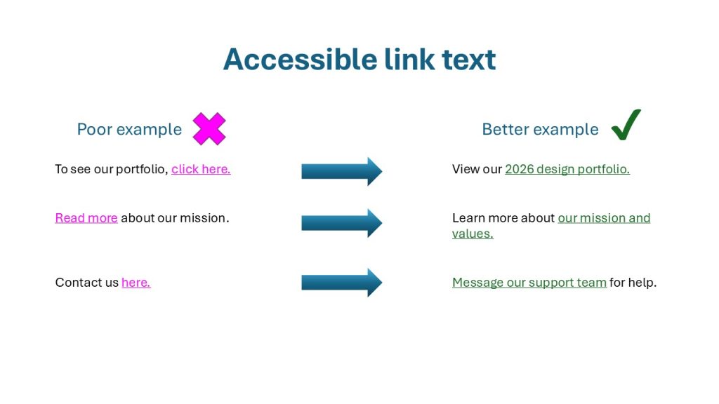 Image depicting poor examples of accessible link text with improved alternatives.